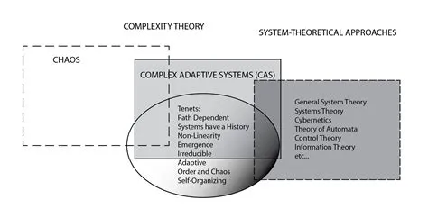  《Navigating Complexity》: 探索複雜世界的管理智慧與企業創新