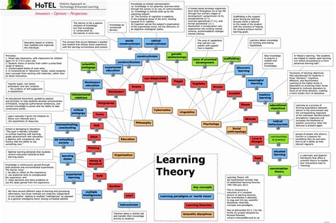  《Outlining Educational Theory》: A Masterpiece Unveiling the Secrets of Effective Learning